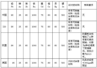 環(huán)保加固材料的國際標準對比，環(huán)保加固材料國際標準對比分析 行業(yè)新聞 第5張