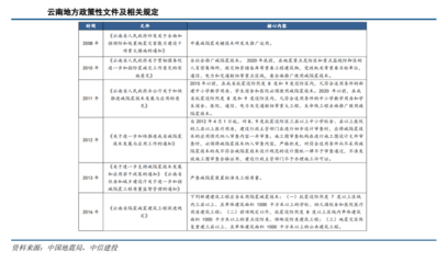 加固設(shè)計(jì)行業(yè)政策文件解讀，加固設(shè)計(jì)行業(yè)最新政策文件要點(diǎn)解讀與實(shí)施指南，加固設(shè)計(jì)行業(yè)最新政策文件要點(diǎn)解讀與實(shí)施指南 行業(yè)新聞 第2張