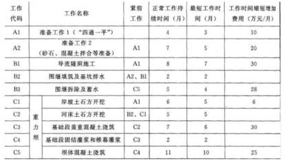 加固工程資料審核要點(diǎn)，加固工程資料審核要點(diǎn)及注意事項(xiàng) 行業(yè)新聞 第3張