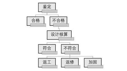 加固設(shè)計(jì)質(zhì)量控制流程，建筑結(jié)構(gòu)加固設(shè)計(jì)質(zhì)量控制流程規(guī)范 行業(yè)新聞 第5張