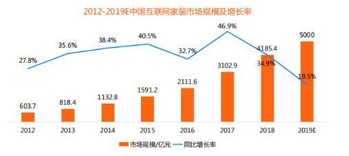 加固設計行業(yè)市場前景分析，2023-2028年加固設計行業(yè)市場前景與投資機遇分析報告 行業(yè)新聞 第4張