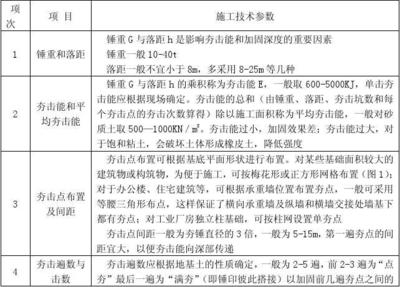 加固規(guī)范更新影響因素分析，加固規(guī)范更新的關鍵影響因素分析 行業(yè)新聞 第4張
