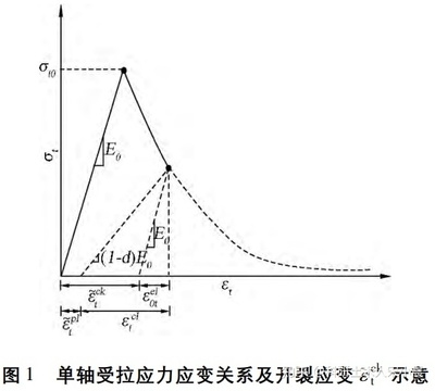 荷載條件對(duì)裂縫發(fā)展的影響，根據(jù)您提供的內(nèi)容，生成一個(gè)簡(jiǎn)潔的標(biāo)題如下，，荷載條件對(duì)裂縫發(fā)展的影響分析，（注，若需更具體或調(diào)整方向，可補(bǔ)充說(shuō)明研究背景或重點(diǎn)，如動(dòng)態(tài)/靜態(tài)荷載混凝土/瀝青材料等，以便進(jìn)一步優(yōu)化標(biāo)題。） 行業(yè)新聞 第5張