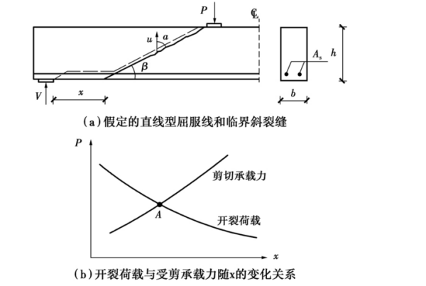 荷載條件對(duì)裂縫發(fā)展的影響，根據(jù)您提供的內(nèi)容，生成一個(gè)簡(jiǎn)潔的標(biāo)題如下，，荷載條件對(duì)裂縫發(fā)展的影響分析，（注，若需更具體或調(diào)整方向，可補(bǔ)充說(shuō)明研究背景或重點(diǎn)，如動(dòng)態(tài)/靜態(tài)荷載混凝土/瀝青材料等，以便進(jìn)一步優(yōu)化標(biāo)題。） 行業(yè)新聞 第2張