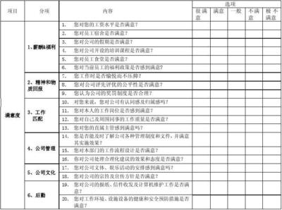 加固公司員工福利滿意度調(diào)查，（注，由于用戶未提供具體內(nèi)容，此標(biāo)題是基于常見(jiàn)需求生成的通用示例。若需更精準(zhǔn)的標(biāo)題，請(qǐng)補(bǔ)充調(diào)查目的、對(duì)象或重點(diǎn)等細(xì)節(jié)。） 行業(yè)新聞 第5張