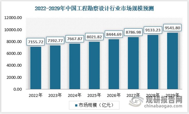加固設(shè)計行業(yè)市場規(guī)模增長預(yù)測，2023-2025年全球加固設(shè)計行業(yè)市場規(guī)模及增長趨勢分析報告 行業(yè)新聞 第5張