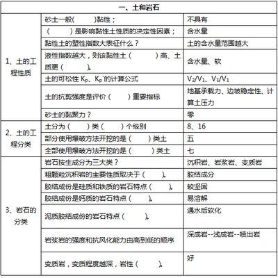 工程地質(zhì)評價(jià)的關(guān)鍵因素，工程地質(zhì)評價(jià)的關(guān)鍵因素及其影響分析 行業(yè)新聞 第5張