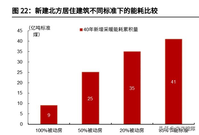 改造前后建筑能耗對(duì)比，建筑節(jié)能改造前后能耗對(duì)比分析，建筑節(jié)能改造前后能耗對(duì)比分析 行業(yè)新聞 第4張