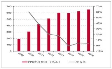 玻璃纖維布的市場發(fā)展趨勢，全球玻璃纖維布市場發(fā)展趨勢與未來展望 行業(yè)新聞 第4張