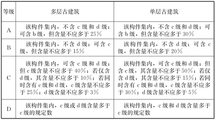 加固公司服務(wù)評(píng)價(jià)標(biāo)準(zhǔn)詳解，加固公司服務(wù)評(píng)價(jià)標(biāo)準(zhǔn)全面解析 行業(yè)新聞 第2張