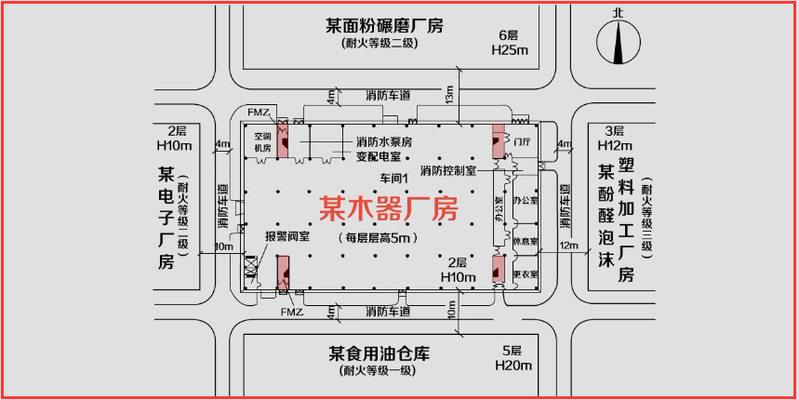 廠(chǎng)房消防布局優(yōu)化案例分析，廠(chǎng)房消防布局優(yōu)化設(shè)計(jì)與實(shí)施效果分析，廠(chǎng)房消防布局優(yōu)化設(shè)計(jì)與實(shí)施效果分析 行業(yè)新聞 第4張