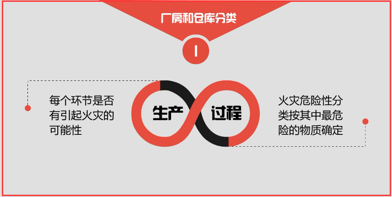 廠(chǎng)房消防布局優(yōu)化案例分析，廠(chǎng)房消防布局優(yōu)化設(shè)計(jì)與實(shí)施效果分析，廠(chǎng)房消防布局優(yōu)化設(shè)計(jì)與實(shí)施效果分析 行業(yè)新聞 第6張