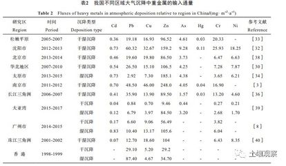 沉降監(jiān)測技術的最新研究進展，沉降監(jiān)測技術的最新研究進展與應用展望 行業(yè)新聞 第3張