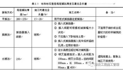 加固施工后質(zhì)量檢測(cè)方法，加固施工后質(zhì)量檢測(cè)方法與標(biāo)準(zhǔn)，加固施工后質(zhì)量檢測(cè)方法與標(biāo)準(zhǔn)詳解 行業(yè)新聞 第4張