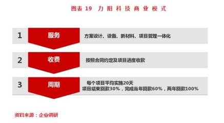 加固設(shè)計市場條件分析，加固設(shè)計市場現(xiàn)狀與發(fā)展前景分析 行業(yè)新聞 第5張