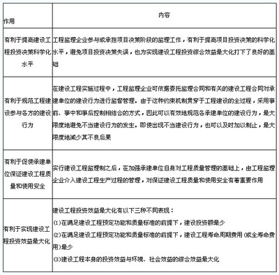 加固工程效益最大化途徑，加固工程效益最大化的關(guān)鍵策略與實(shí)踐路徑 行業(yè)新聞 第6張