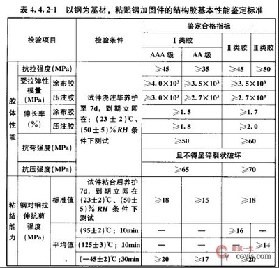 加固工程強制性條文內(nèi)容，加固工程強制性條文內(nèi)容解析與應(yīng)用指南 行業(yè)新聞 第4張