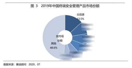 安全顧問行業(yè)熱門職位分析，安全顧問行業(yè)熱門職位分析與趨勢展望 行業(yè)新聞 第6張