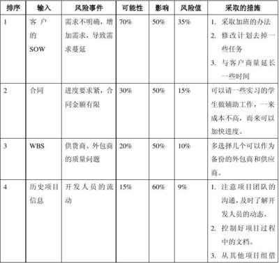 加固工程風險評估案例，某橋梁加固工程風險評估與應對措施案例分析，（注，若需調(diào)整關鍵詞如項目類型/行業(yè)，可補充具體信息后優(yōu)化標題） 行業(yè)新聞 第5張