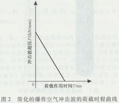 爆炸荷載下梁的抗爆性能，爆炸荷載下梁的抗爆性能研究 行業(yè)新聞 第2張