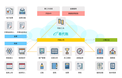 加固工程設(shè)計(jì)公司稅務(wù)處理指南，加固工程設(shè)計(jì)公司稅務(wù)處理與優(yōu)化指南，（注，若需更精準(zhǔn)調(diào)整，可補(bǔ)充關(guān)鍵詞如實(shí)務(wù)操作風(fēng)險(xiǎn)防范等方向） 行業(yè)新聞 第4張