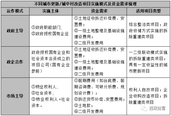 改造項目投資回報率案例，某改造項目投資回報率分析，實際案例詳解 行業(yè)新聞 第4張