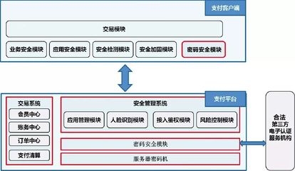加固設(shè)計(jì)費(fèi)用支付流程，加固設(shè)計(jì)費(fèi)用支付流程說明 行業(yè)新聞 第4張