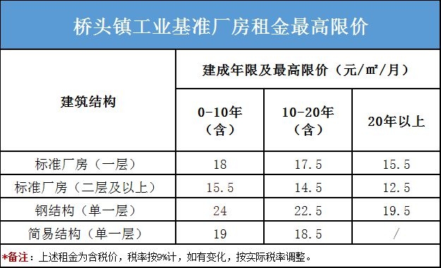 廠房租金與市場(chǎng)價(jià)格的關(guān)系，廠房租金與市場(chǎng)價(jià)格的影響因素及關(guān)聯(lián)分析 行業(yè)新聞 第4張
