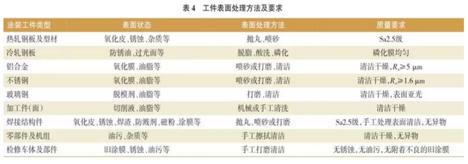 薄鋼板的表面質(zhì)量標準，薄鋼板表面質(zhì)量標準規(guī)范 行業(yè)新聞 第4張