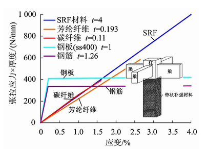 加固設(shè)計(jì)與建筑性能關(guān)系，加固設(shè)計(jì)對(duì)建筑性能的影響分析 行業(yè)新聞 第6張