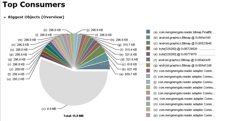 加固軟件內(nèi)存占用比較，優(yōu)化軟件內(nèi)存占用的加固方案對(duì)比分析 行業(yè)新聞 第3張