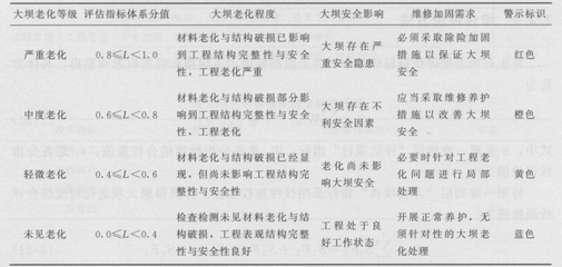 加固效果評估中的關(guān)鍵指標(biāo)，加固效果評估的關(guān)鍵指標(biāo)解析與應(yīng)用 行業(yè)新聞 第3張