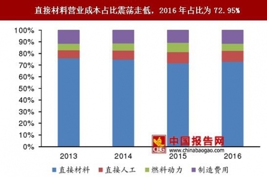 高耐火極限材料的成本分析，高耐火極限材料的成本分析與優(yōu)化策略 行業(yè)新聞 第3張