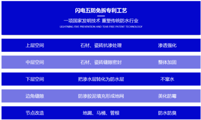 加固工程返工案例分析，加固工程返工原因分析與改進(jìn)措施案例研究 行業(yè)新聞 第4張