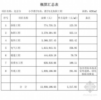 加固設計費用預算方法，加固設計費用預算方法詳解，加固設計費用預算方法詳解 行業(yè)新聞 第5張