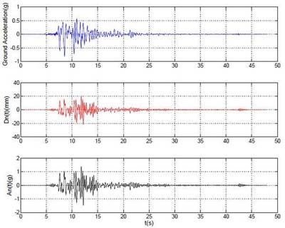 地震作用計(jì)算方法對比，地震作用計(jì)算方法對比分析 行業(yè)新聞 第6張