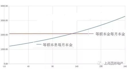 不同還款方式下的利息比較，不同還款方式利息對比，哪種更省錢？ 行業(yè)新聞 第4張