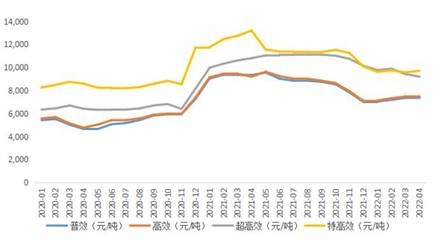 加固改造設(shè)計行業(yè)最新技術(shù)趨勢，2023年加固改造設(shè)計行業(yè)十大前沿技術(shù)趨勢解析 行業(yè)新聞 第2張