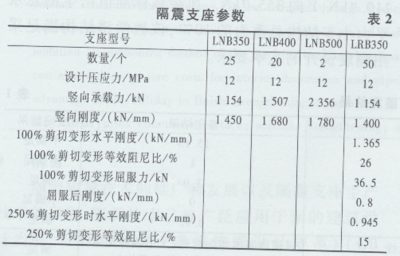 加固設(shè)計(jì)市場(chǎng)競(jìng)爭(zhēng)現(xiàn)狀，加固設(shè)計(jì)市場(chǎng)競(jìng)爭(zhēng)格局與現(xiàn)狀分析 行業(yè)新聞 第6張
