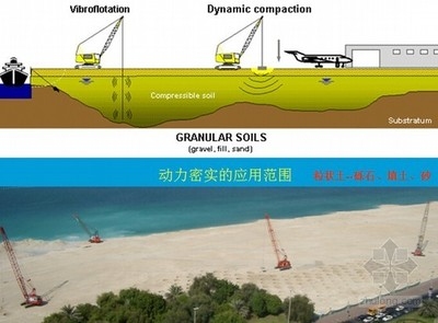 地基加固效果的實時監(jiān)測技術，地基加固效果實時監(jiān)測技術研究與應用，地基加固效果實時監(jiān)測技術研究與應用 行業(yè)新聞 第4張