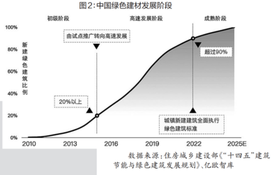 建筑表面保護(hù)技術(shù)的環(huán)保趨勢，建筑表面保護(hù)技術(shù)的環(huán)保趨勢 行業(yè)新聞 第5張
