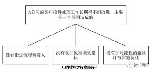 加固施工投訴處理流程優(yōu)化，加固施工投訴處理流程優(yōu)化方案 行業(yè)新聞 第3張