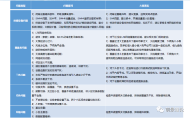 加固施工投訴處理流程優(yōu)化，加固施工投訴處理流程優(yōu)化方案 行業(yè)新聞 第6張