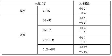 鋼材厚度偏差檢測(cè)技術(shù)進(jìn)展，鋼材厚度偏差檢測(cè)技術(shù)的研究進(jìn)展與應(yīng)用，（如需更精準(zhǔn)調(diào)整，可補(bǔ)充具體關(guān)鍵詞，如檢測(cè)方法、行業(yè)標(biāo)準(zhǔn)等。） 行業(yè)新聞 第5張