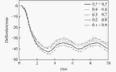 荷載-撓度曲線數(shù)據(jù)處理技術(shù)要點，荷載-撓度曲線數(shù)據(jù)處理的關(guān)鍵技術(shù)解析 行業(yè)新聞 第4張