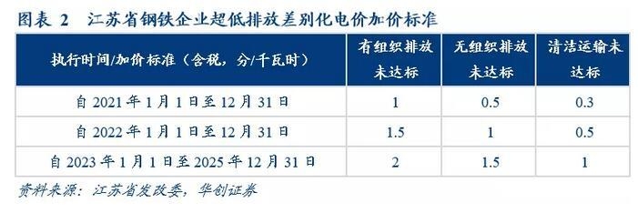 鋼鐵行業(yè)環(huán)保政策執(zhí)行效果，中國(guó)鋼鐵行業(yè)環(huán)保政策執(zhí)行效果評(píng)估與分析 行業(yè)新聞 第4張