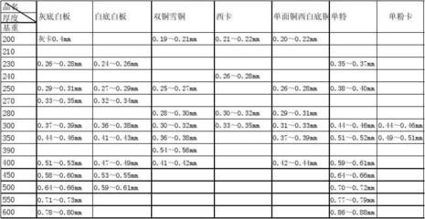 國(guó)際鋼材厚度標(biāo)準(zhǔn)對(duì)比分析，國(guó)際鋼材厚度標(biāo)準(zhǔn)對(duì)比分析，國(guó)際鋼材厚度標(biāo)準(zhǔn)對(duì)比分析 行業(yè)新聞 第3張
