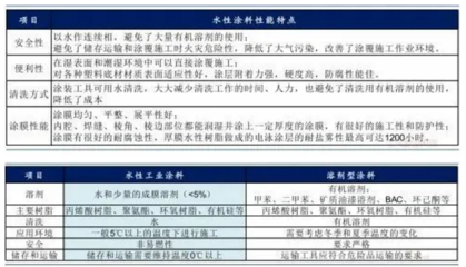 低VOC涂料的性能與優(yōu)勢，低VOC涂料的環(huán)保性能與核心優(yōu)勢解析 行業(yè)新聞 第5張