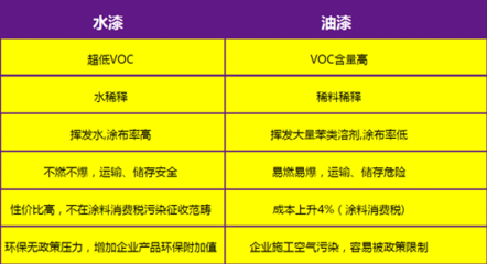 低VOC涂料的性能與優(yōu)勢，低VOC涂料的環(huán)保性能與核心優(yōu)勢解析 行業(yè)新聞 第4張