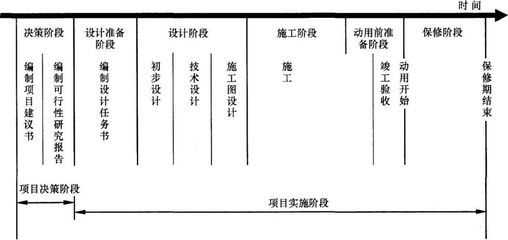 建筑工程保修責任劃分依據(jù)，建筑工程保修責任劃分的法律依據(jù)及實踐標準 行業(yè)新聞 第5張